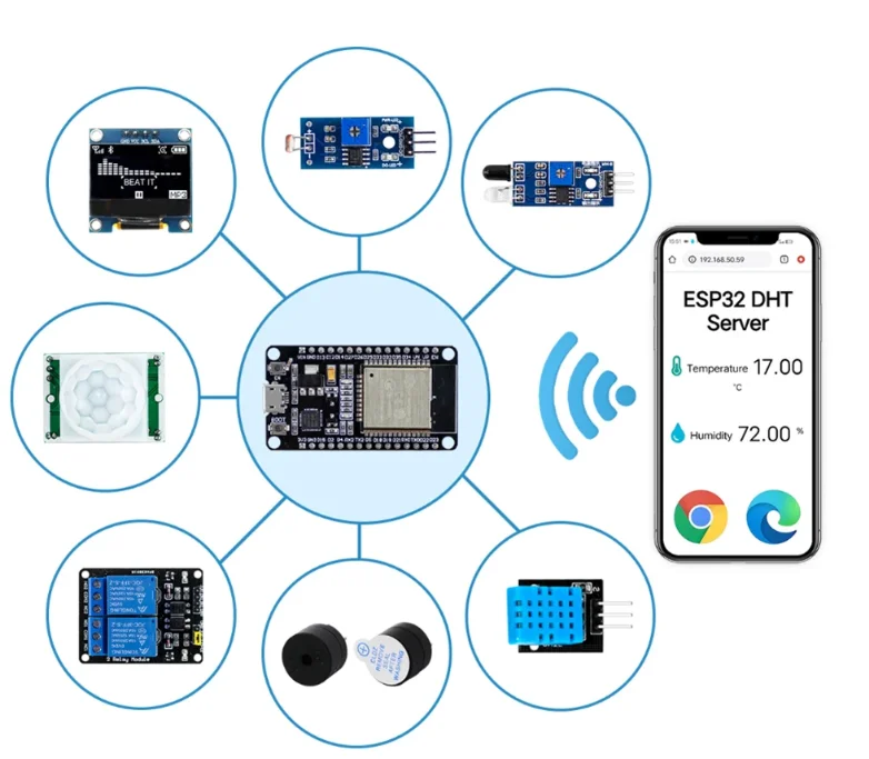 Kit de desenvolvimento para iniciantes com ESP32 (microcontrolador com wifi), sensores, cabos, placa de prototipagem, relés, leds Kit de desenvolvimento para iniciantes com ESP32 (microcontrolador com wifi), sensores, cabos, placa de prototipagem, relés, leds